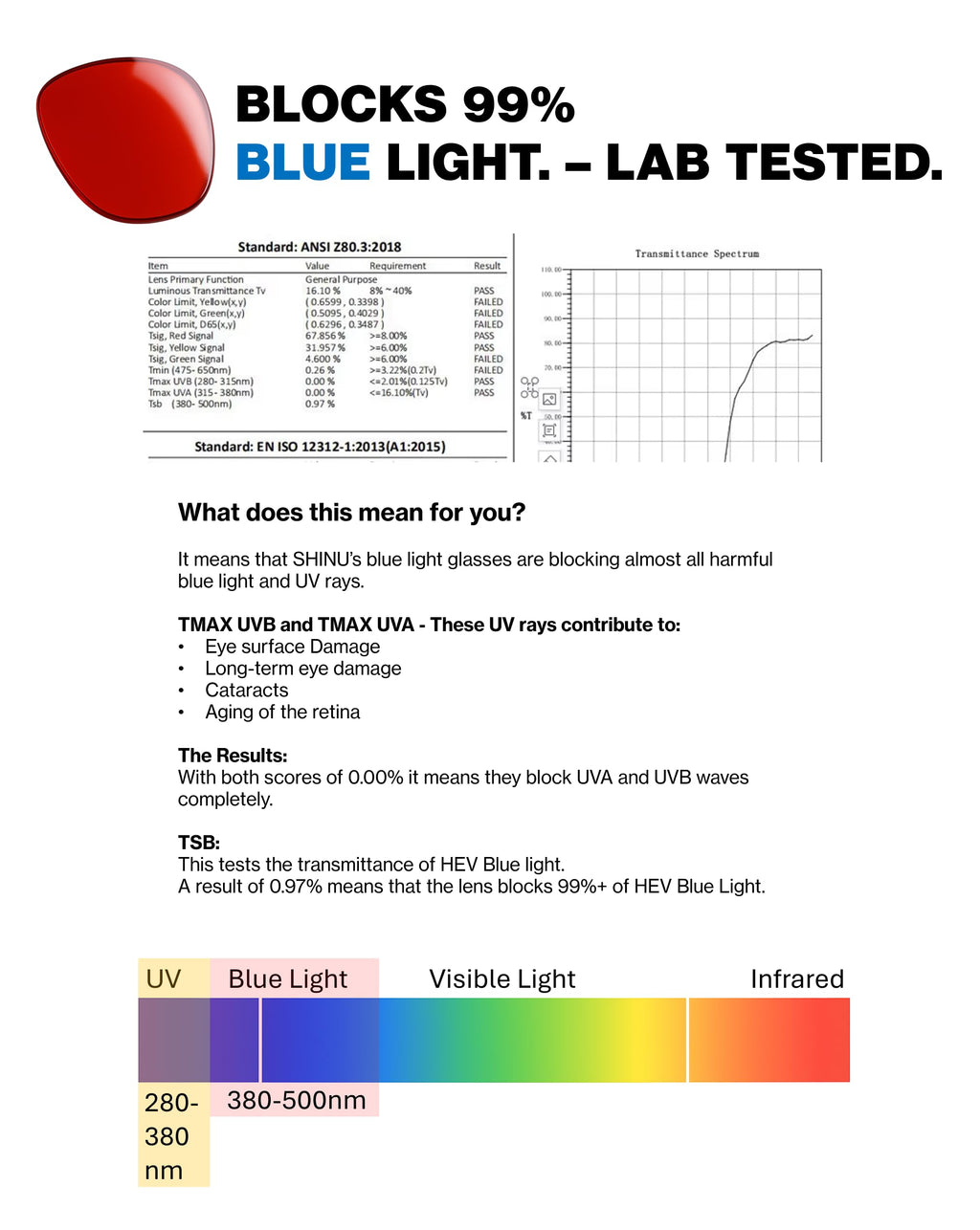 Sleep Better Red & Yellow Lens Blue Light Blocking Glasses